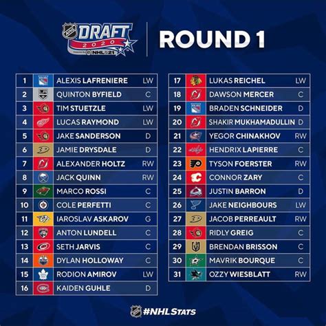 2024 NHL draft order: Picks 1.